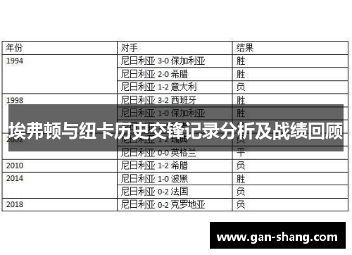埃弗顿与纽卡历史交锋记录分析及战绩回顾